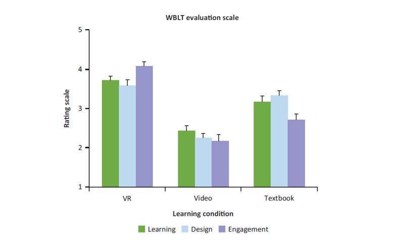 NMY I VR Training I Learning Improvement 